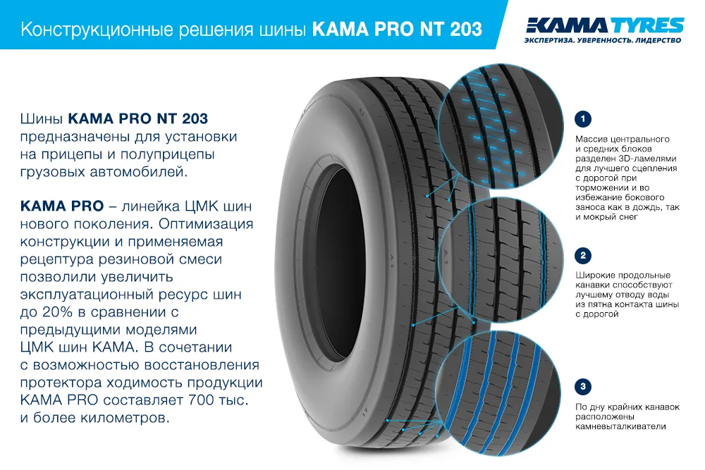 ЦМК шины KAMA PRO NT 203  в Петрове Вале